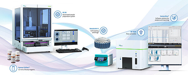 Sysmex clinical flow cytometry