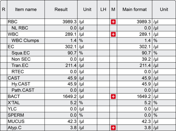 Resultados numéricos da urinálise