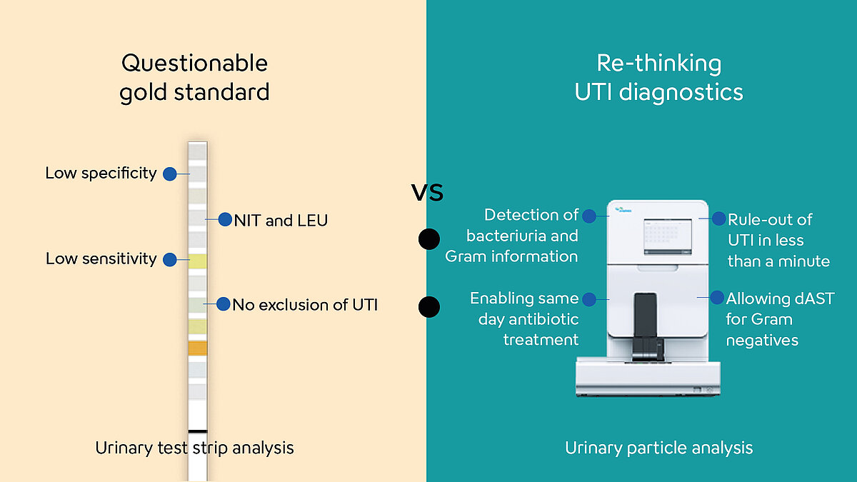 Rule out UTI in less than a minute with modern diagnostics