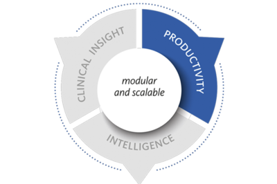 Valores de productividad